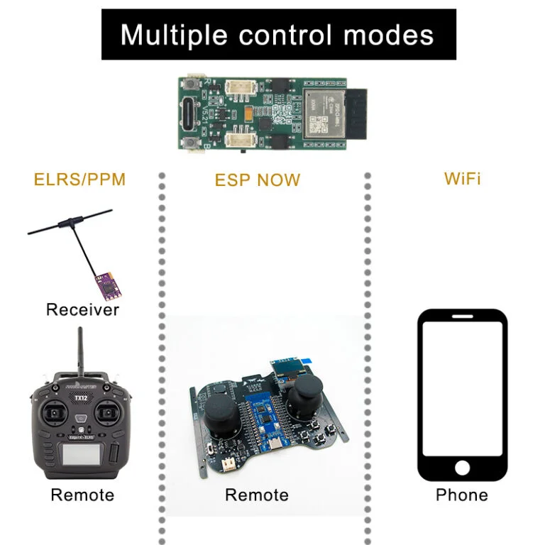 Multiple-control-modes-768×768 (1)